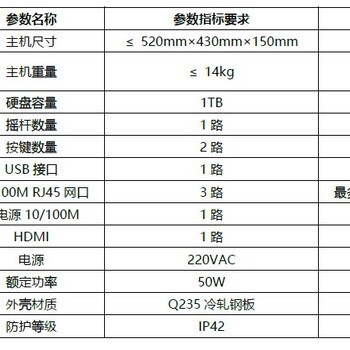 耐辐照相机监控系统