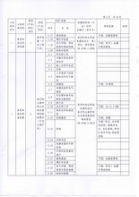 广州地区紧固件的检测范围