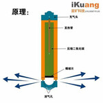 中德鼎立二氧化碳气体爆破技术的起源和原理