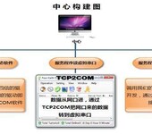 污水处理厂自控设备针对河北地区煤矿排放水质污染解决方案