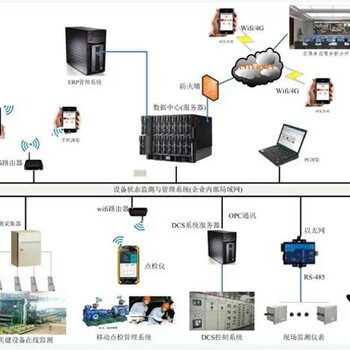 配料自动化控制系统远程监控系统PLC自控系统
