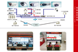 工业安防视频监控系统