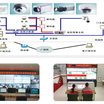 工业安防视频监控系统