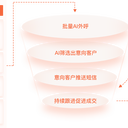 智能ai外呼/智能客服機(jī)器人