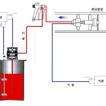 GM-5-CQ-1A管内壁自动喷涂机