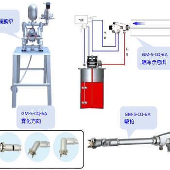 GM-5-CQ-6A万向自动喷枪