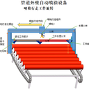 CY-ZW-2全自动管道外壁喷涂设备