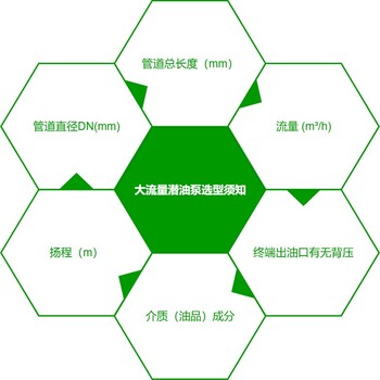 重庆甲苯防爆液下泵-适用180多种化工介质，制药、化工地下罐