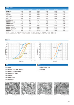 福建创隆进出口贸易有限公司全国代理日本轻金属低钠氧化铝