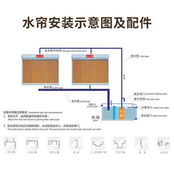 丽水工厂车间通风降温设备厂家-价格