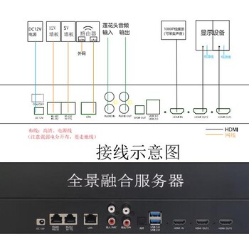 雙通道全景融合服務器-全息投影4k純硬件融合器大屏顯示