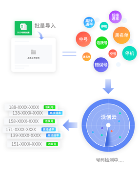 电销呼叫系统人工外呼