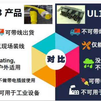 接线端子UL标准有UL1977、UL1059、UL2459、UL486认证