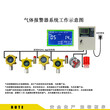 天然气管道泄漏检测报警器甲烷气体浓度在线监测图片