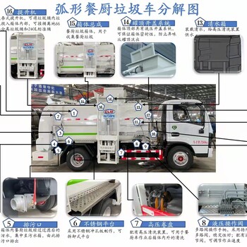 凯马蓝牌餐厨垃圾车3.5方泔水收集车价格