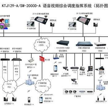 重慶無線WIFI移動指揮車防爆話機，礦山WIFI無線固話