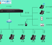 惠州电话交换机，惠州IPPBX，惠州IP话机