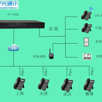 汕头IPPBX，汕头IP视频话机，汕头电话光端机