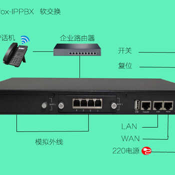 陜西批發(fā)IPPBX交換機(jī)，IP視頻電話，IP融合通信電話調(diào)度系統(tǒng)
