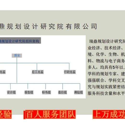 河南洛阳板材加工资金申请报告