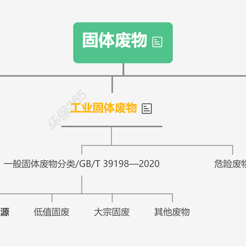 闵行打磨边角料回收处理企业名单公示