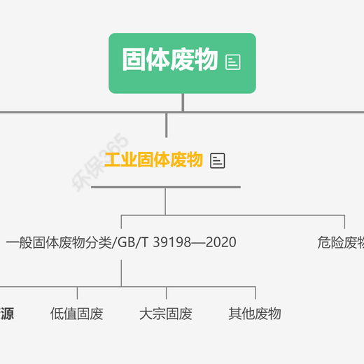 环保百科库存商品处理企业名单公示