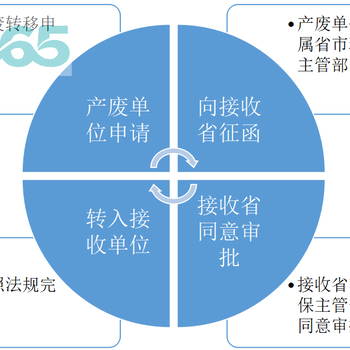 青浦污泥检测销毁处理资质有哪些