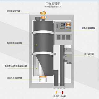沧州半导体电锅炉安装紫铜加热器PTC电采暖炉煤改电锅炉电壁挂炉图片6