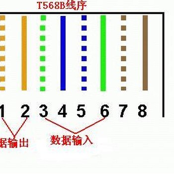 网线水晶头坏了怎么处理,网线水晶头的维修解决方法