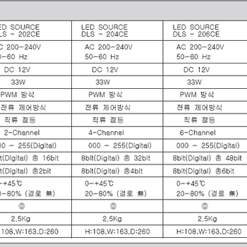 批发powerplaza电源SNS10A-12-5R0,出售SANIL开关SKD-8MSP