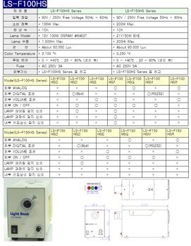 韩国光星SCONINC变送器SCONI-RTD-L52X,SCONI-RTD-L52YLV-DB2-150X22-IR