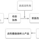 改性高岭土流程图