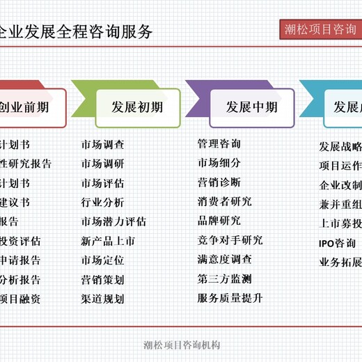 广州市从化区立项审批备案项目价值评估报告融资用