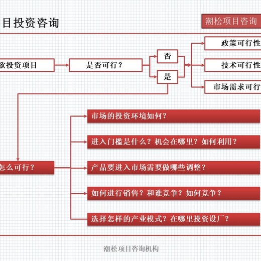 广州市黄埔区工业批地项目价值评估报告怎样写