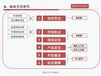 中山市現(xiàn)代農(nóng)業(yè)鄉(xiāng)村項目招投標書/產(chǎn)業(yè)規(guī)劃/ppt完整版
