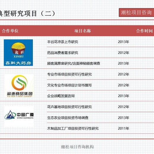 深圳市宝安区立项审批备案项目安全评估报告重要性