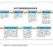 佛山市三水区文化旅游项目创业/投资计划书/ppt制作团队优势