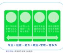 河源市工业批地项目可行性研究报告如何编制