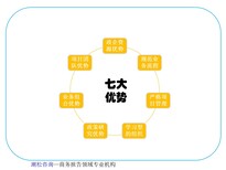 广州市花都区股权合作项目投资/价值评估报告怎样做图片4
