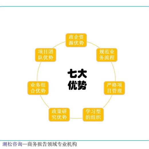 广州市萝岗区现代乡村振兴项目安全评估/节能报告/ppt费用