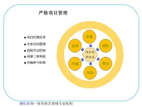 广州市海珠区在建项目可行性研究报告代书写图片2