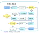 重庆市科技工业投资项目资金申请报告/调研报告/ppt评审图片