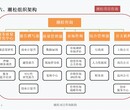 广州市海珠区立项审批备案项目社会稳定风险评估报告多少页图片