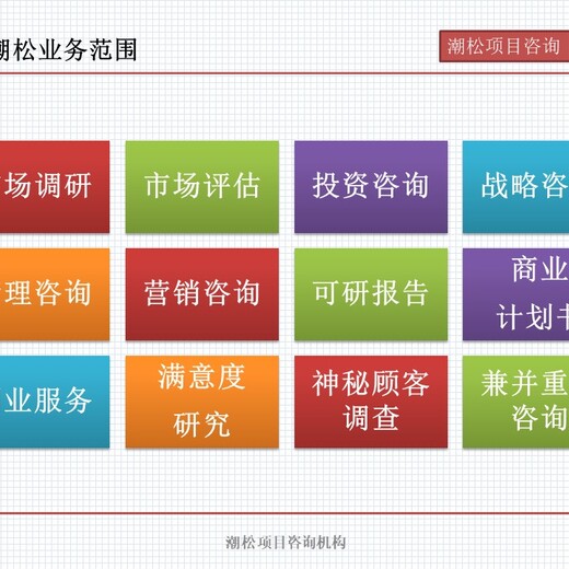 广州市天河区工业旅游服务项目市调调研报告融资计划