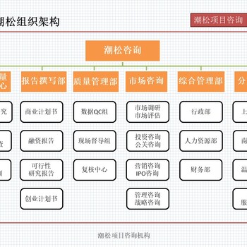 自治区费用项目商业计划书项目价值评估报告