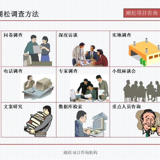 延庆县招商项目可以做可行性研究报告