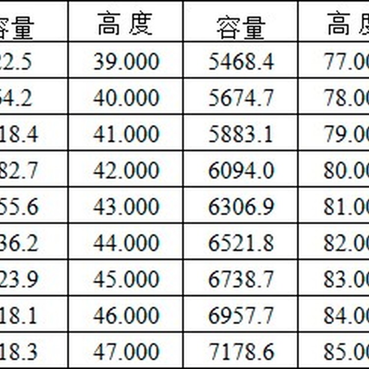 内蒙古储油罐标定罐容检测储油罐检测