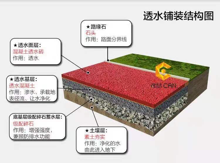 透水砼膠結劑透水地坪增強劑