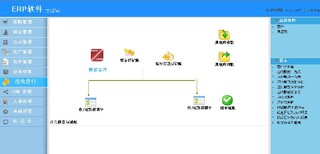 梅州热门企业erp系统软件服务周到,erp信息化管理系统图片0