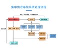 安庆切削液集中供液净化系统设计